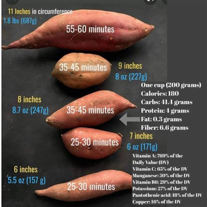 Does a baked potato have a lot of fiber?