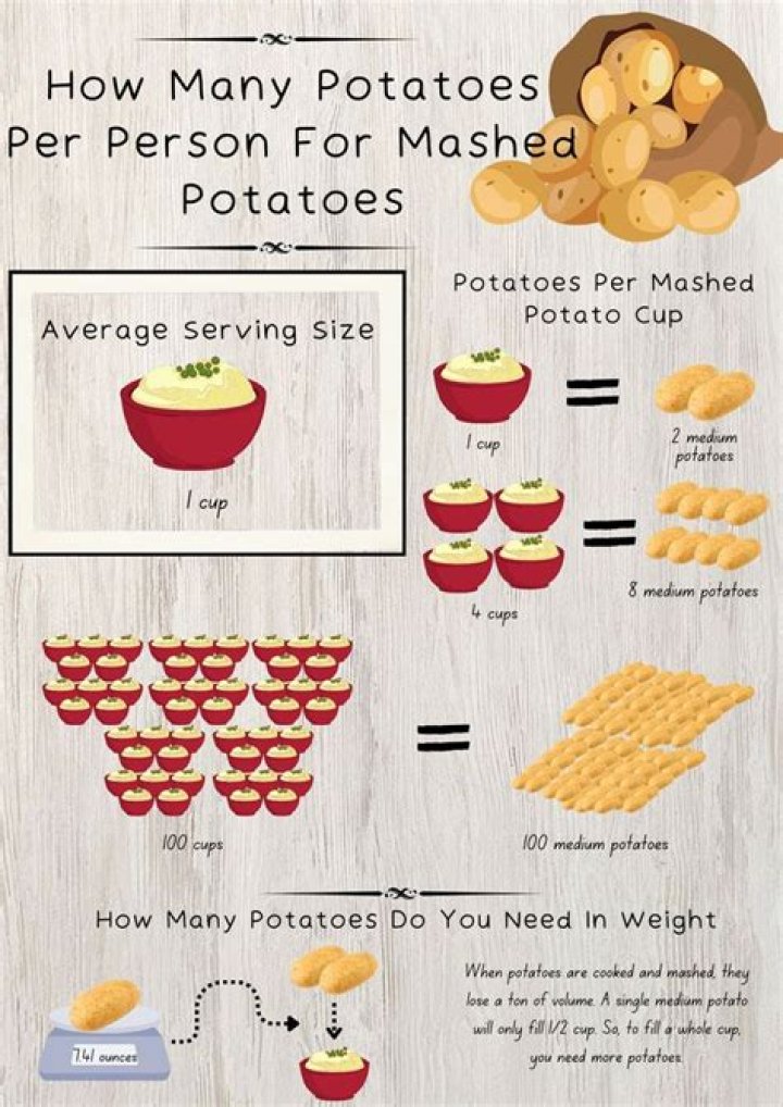 How many pounds of potatoes for 4 people?
