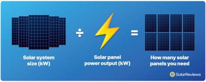 How many volts per potato does it take to power a house?
