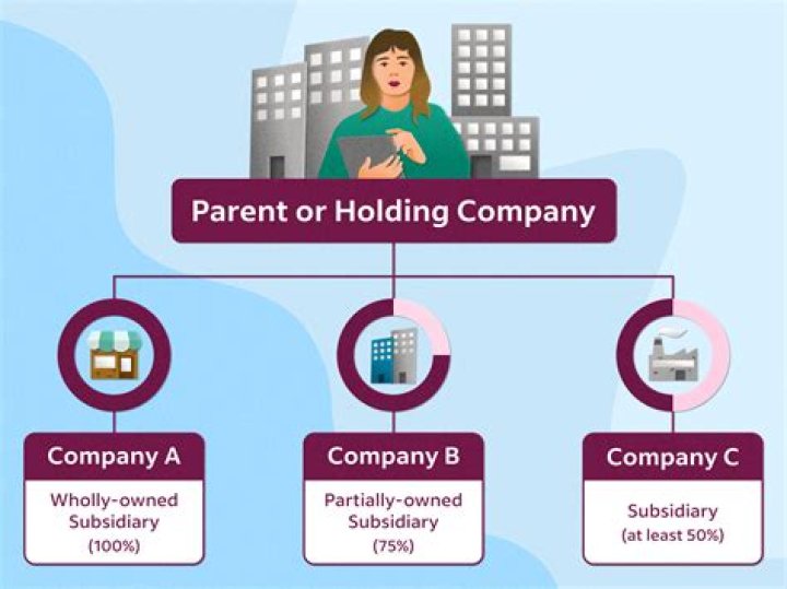 Is Kroger the parent company?