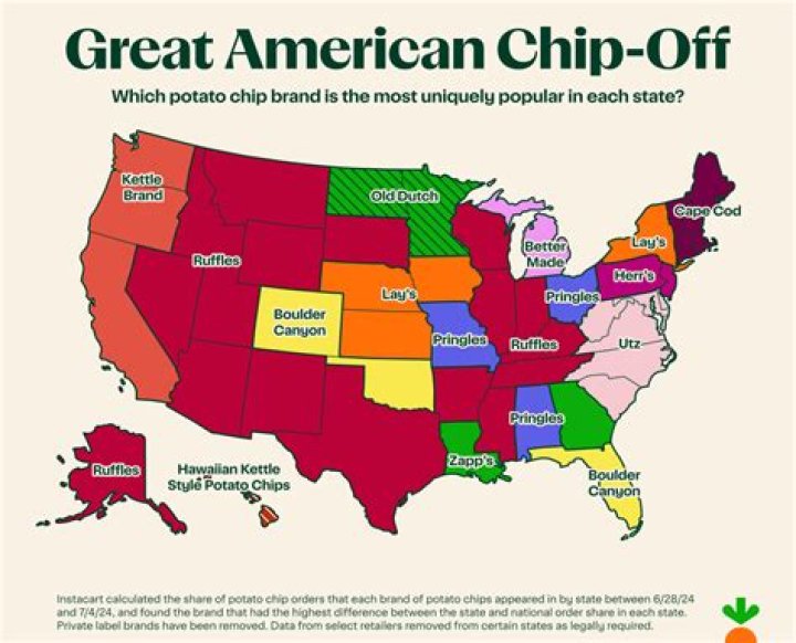 What is the most popular chip brand 2020?